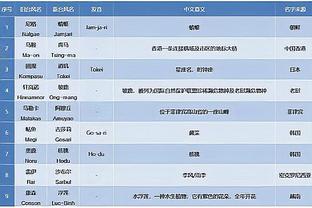 下场再战骑士！怀特：他们会做出调整 他们会打得更加努力