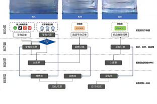 克六：如果湖人要争冠 那还是得看勒布朗-詹姆斯