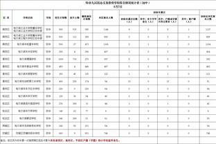 手感一般但防守在线！加兰23中9得22分5助3断 末节命中关键球